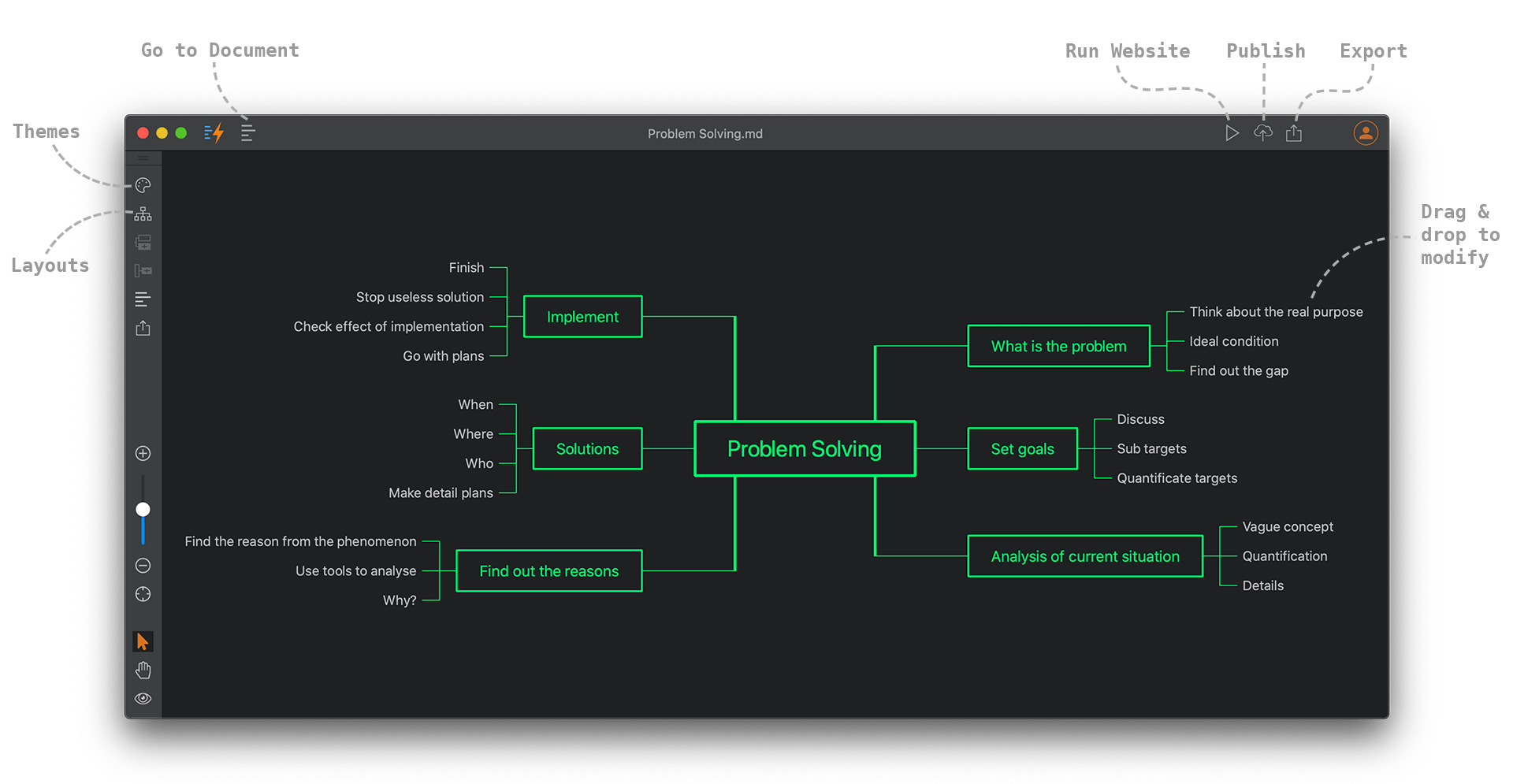 One-click to switch to Mind Map view