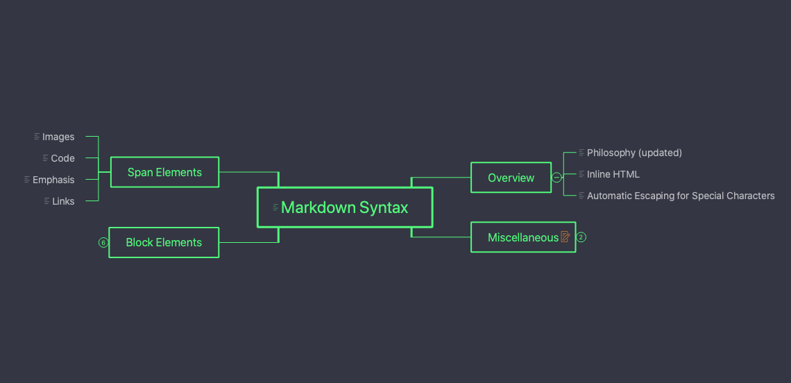 screen-collapsible-mindmap-tree