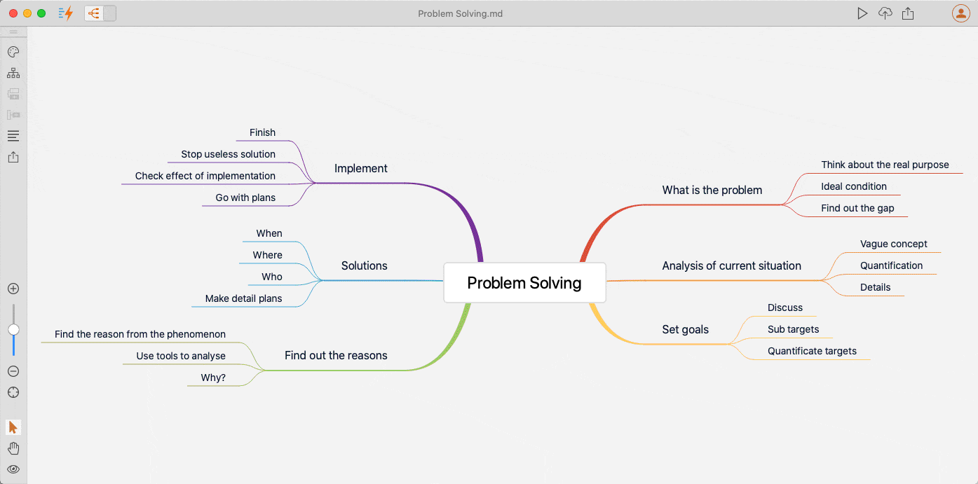 Mind mapping example animated gif as brainstorming tool to structure site navigation and content