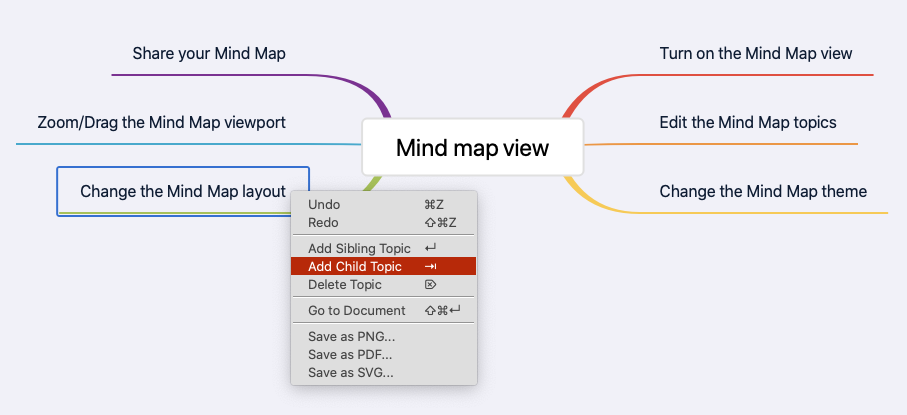 mindmap-context-menu